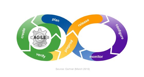 MarcWilczek's tweet image. #DevOps adoption is increasing: 50% of organizations have implemented or plan to implement soon, @interop finds. [#EnSW #Docker #CIO #DX]