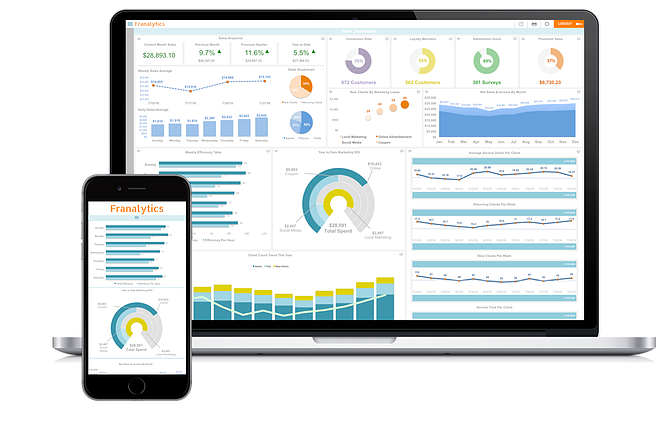 JohnLeeHBG's tweet photo. Analyzing the Importance of Data to Franchise Owners #franchiseblog #feedly https://t.co/XrErqakwWy https://t.co/YdGULn1am3