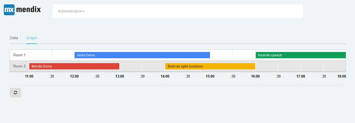 Timeline Chart Google