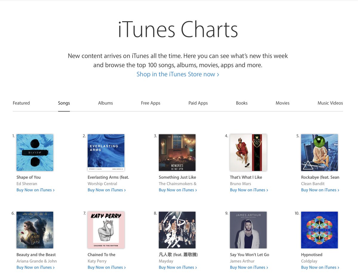 Worship Central tweet media