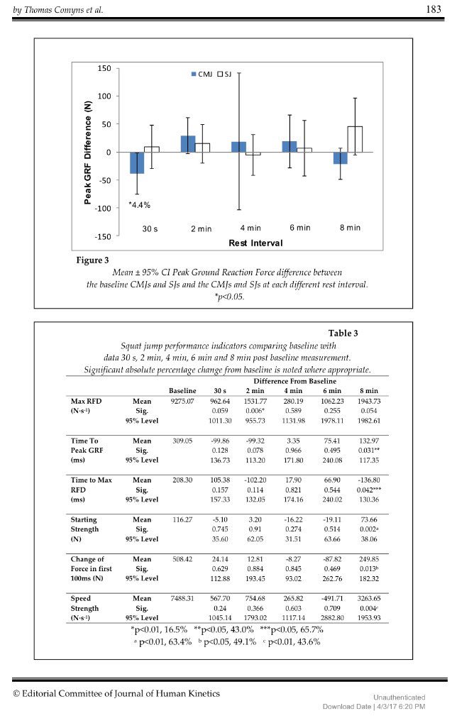 Preactivación GMax 🔥🍑conlleva mejoras agudas (2-8') de rendimiento(salto)👉🏻⬇️Tiempo Pico GRF ⬇️Tiempo Max RFD ⬆️Fuerza 0-100ms #gluteos