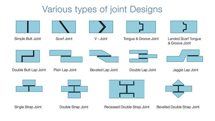 Mechanical Engineering Community on X: Various Types of joint Designs join  us on   / X