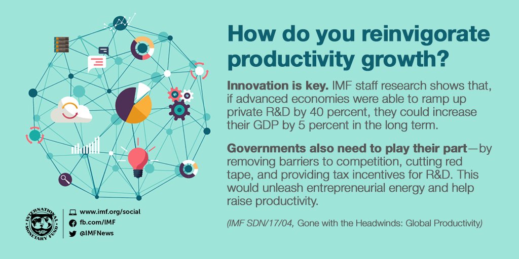 Lagarde's tweet photo. Productivity gains should be shared more widely through education programs and stronger social safety nets https://t.co/BNXkpuTuZ2 https://t.co/Mfu9Fsh83a