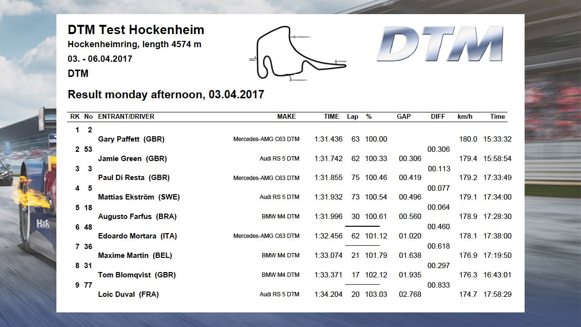 dtm livetiming