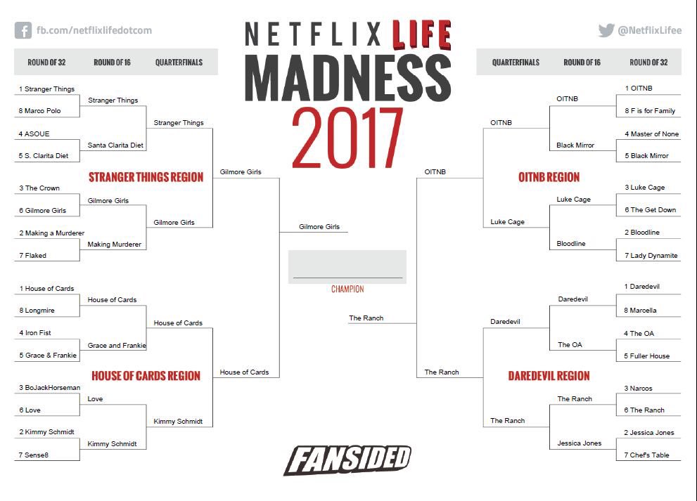 NetflixLifee's tweet photo. .@GilmoreGirls vs @theranchnetflix in the #NetflixLifeMadness Final
@thelaurengraham @aplusk 

VOTE NOW: https://t.co/LAHfXwkQ63 https://t.co/OsYXt8mYPv