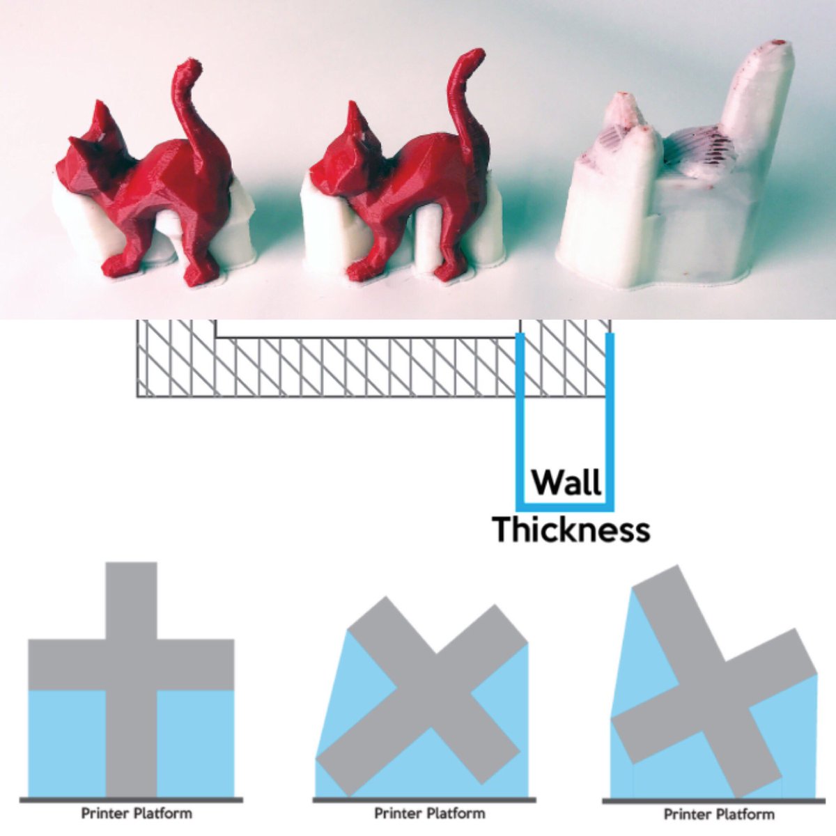 TheLaserGirls's tweet image. BLOG POST: how to cut #3dprinting time and costs, and the importance of #designintent @ thelasergirlsstudio.com ⚙️💭🖥 🌂 💻 💰 #golaser