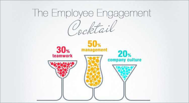 ImminentDigital's tweet image. At its core business success is about a positive employment ecosystem that encourages participation, achievement &amp;amp; teamwork #makeworkhuman