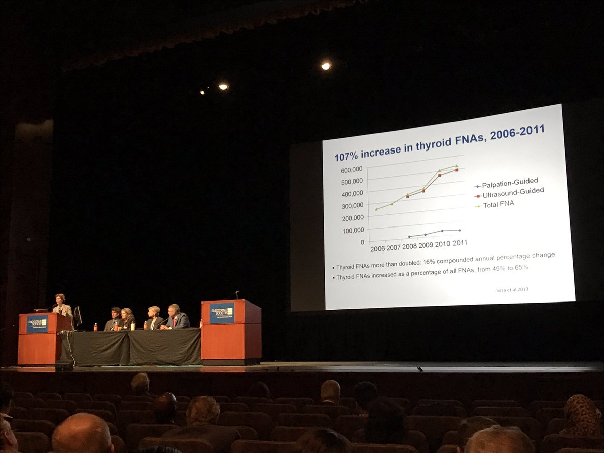 surgendo's tweet image. "2/3 of all biopsies in the US are performed on the thyroid gland" #AAES2017 #ENDO2017