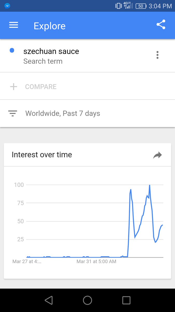GreenDivergent's tweet photo. @McDonalds You have no choice but to bring back #SzechuanSauce LOOK THE CHART DOESNT LIE! HAPPINESS! @danharmon @JustinRoiland @RickandMorty https://t.co/EpQ0YVNyox
