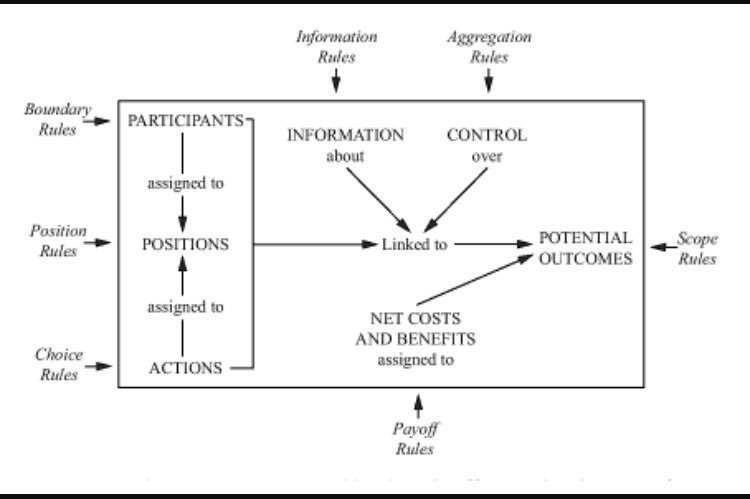 brianrahmer's tweet photo. “We must learn to deal with complexity. It is not chaos. Polycentric systems can handle it" Elinor Ostrom 2013 #SDoH https://t.co/zwSSixDkGH https://t.co/bKFvoRbGGO