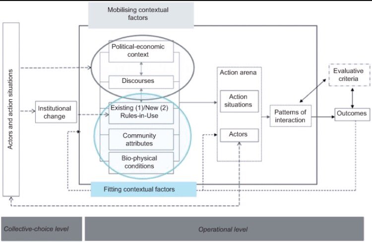 brianrahmer's tweet photo. “We must learn to deal with complexity. It is not chaos. Polycentric systems can handle it" Elinor Ostrom 2013 #SDoH https://t.co/zwSSixDkGH https://t.co/bKFvoRbGGO