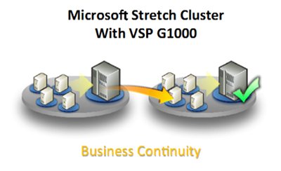 HitachiVantara's tweet image. The @evaluator_group results are in: Hitachi #VirtualStorage excels for @Microsoft #HyperV! Get the report: hds.co/74q