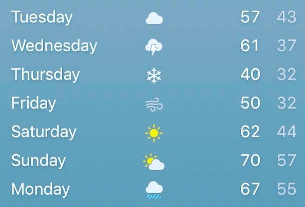 "You can't fit every weather icon into one week"

Indiana: "hold my beer"