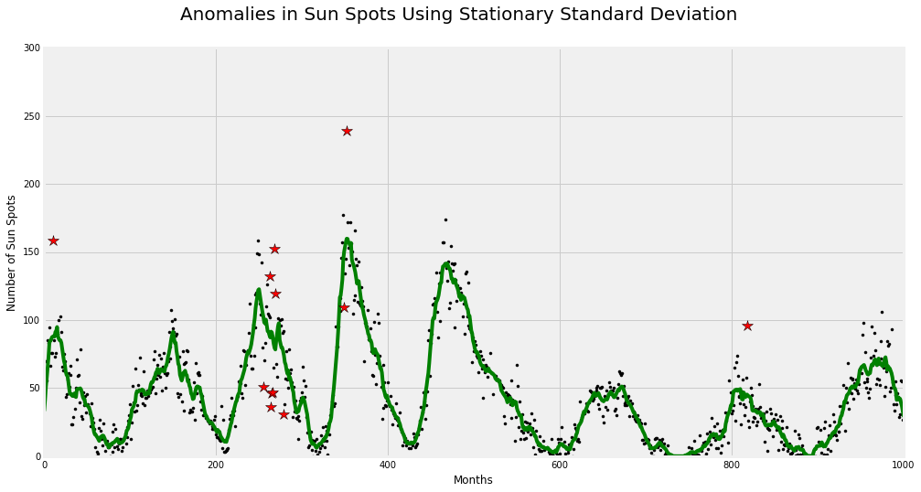 kdnuggets's tweet photo. Introduction to #Anomaly #Detection #DataScience @DataScienceInc https://t.co/vOlezdmSRa https://t.co/VABTyw4j3B