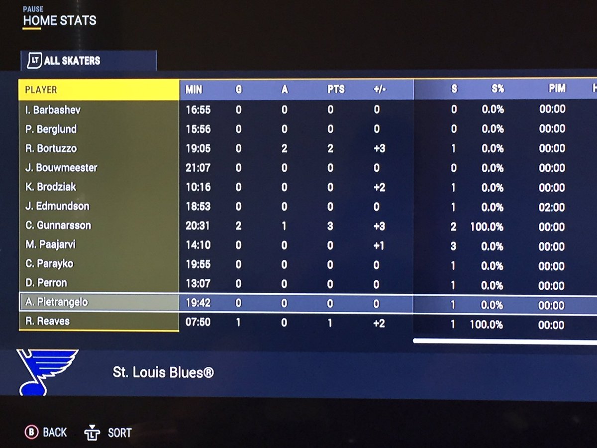 JeremyBowen_'s tweet image. That's a game log you'll never see from Gunnar. #OnlyInVideoGames