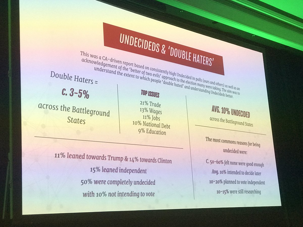 ikelsall's tweet photo. Fascinating / Terrifying insights into @CamAnalytica role in the USA election at #admadataday https://t.co/f3ULW6bBXX