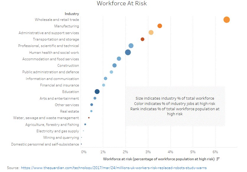 public.tableau.com/profile/publis… #MakeoverMonday