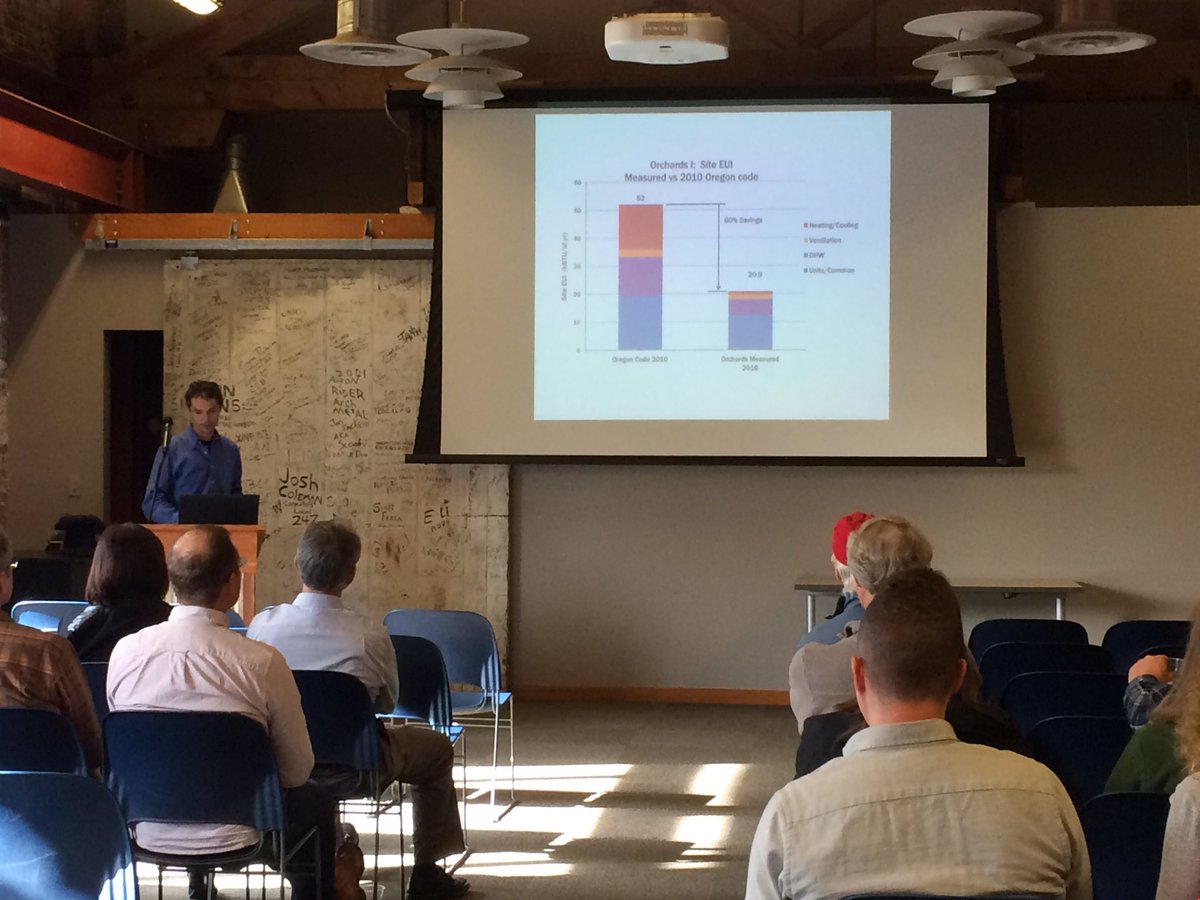 WalshQuality's tweet photo. When I say measured energy matters: 60%  energy reduction compared to code. Good stuff and great performance. Dylan Lamar from Green Hammer https://t.co/18lYCqq6Jy