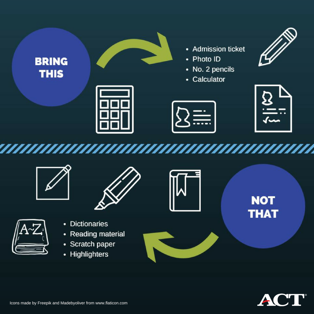 ACTStudent's tweet photo. Are you taking the ACT on Saturday? Here's a list of what you can and cannot bring into the testing room. Details: https://t.co/6quhBsqOQe https://t.co/qj2kDtCW3J