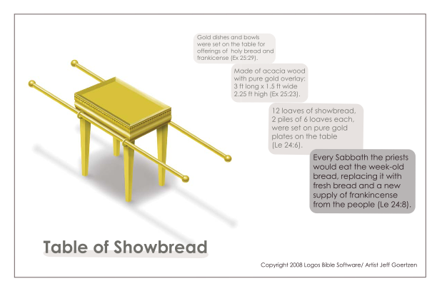 justasonofgod's tweet photo. For all my  #BibleDorks #TableOfShowbread https://t.co/el6jGCYRD9