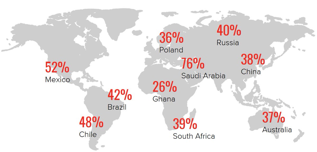AdamMGrant's tweet image. Women are still paid less than men-- even in the same roles, occupations, industries.
#EqualPayDay @LeanInOrg: leanin.org/equalpay/data