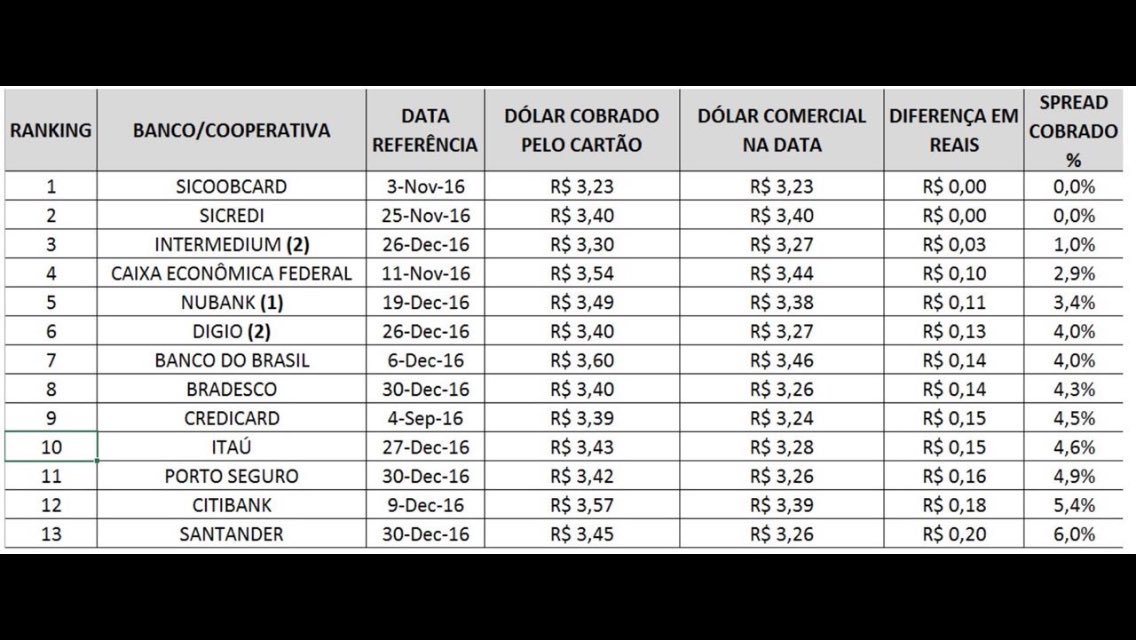 jvitormenin's tweet photo. Interessante essa comparação... https://t.co/hrSZOB63qB