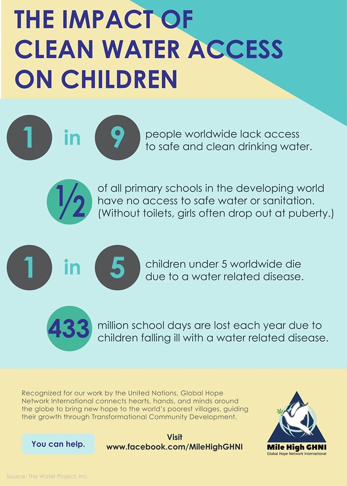 GHNI's tweet photo. Our theme for the month of April is clean #water. Thank you to @MileHighGHNI for the great info! https://t.co/e0lNot8GHs