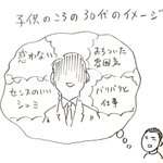 子供の頃の30代のイメージと実際に30代になった自分は違う？確かにそうかも!