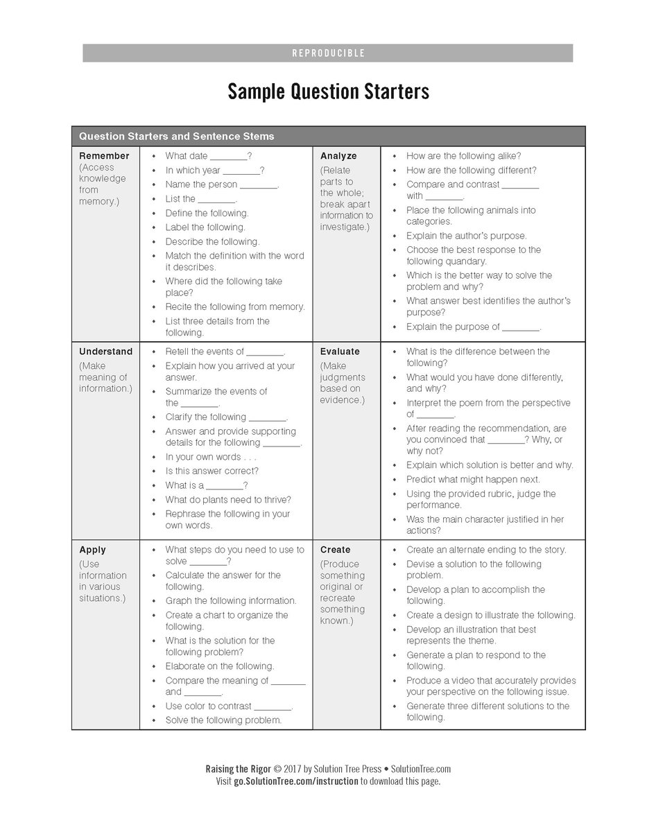 SolutionTree's tweet image. Sentence starters spur thought! Develop a well-rounded #assessment with these sample stems: bit.ly/2njZywz #atassess #edchat