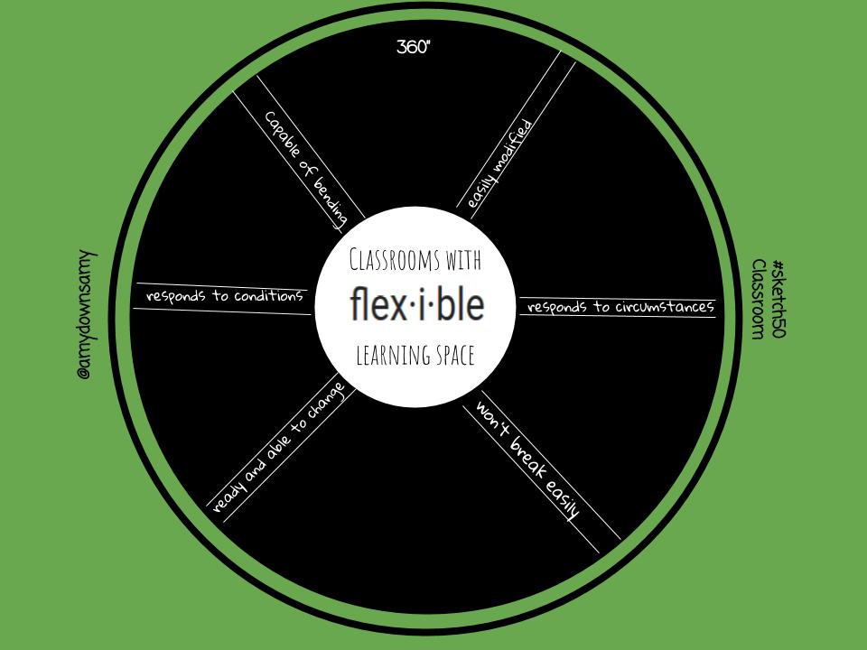amydownsamy's tweet image. Flexible space.  &quot;Sometimes kids need to move to learn.&quot; #sketch50 Classroom Day 8 @CVTechTalk #VisaliaEdTech