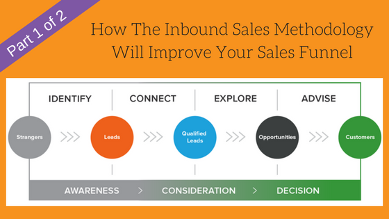 staciechalmers's tweet photo. Just like #inbound transformed #marketing it’s now transforming #sales. #InboundSalesMethodology. Learn more here. https://t.co/uFMWzq8Xbq https://t.co/dTwZajfWow