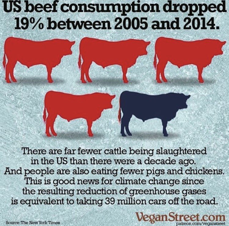 This is great news #Progress #Vegan