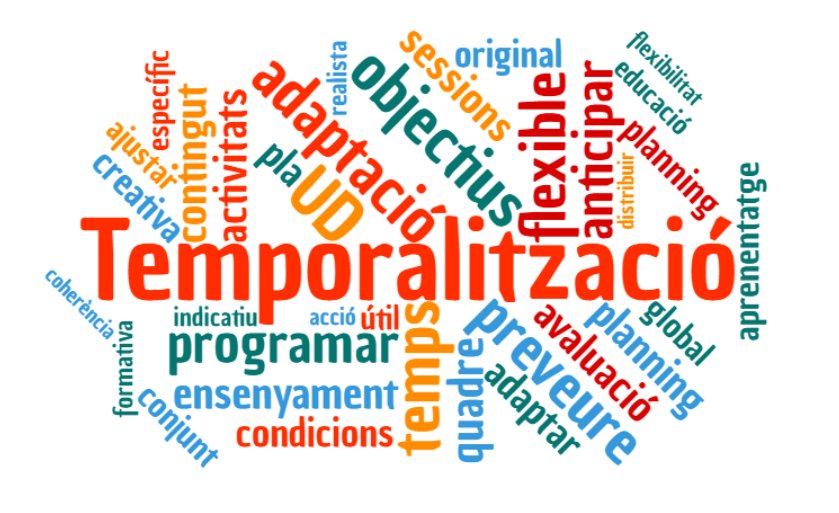 ProgramACCIO's tweet image. una manera visual de veure els conceptes claus a l&apos;hora de fer una temporalització
#progenseinefcbcn2017