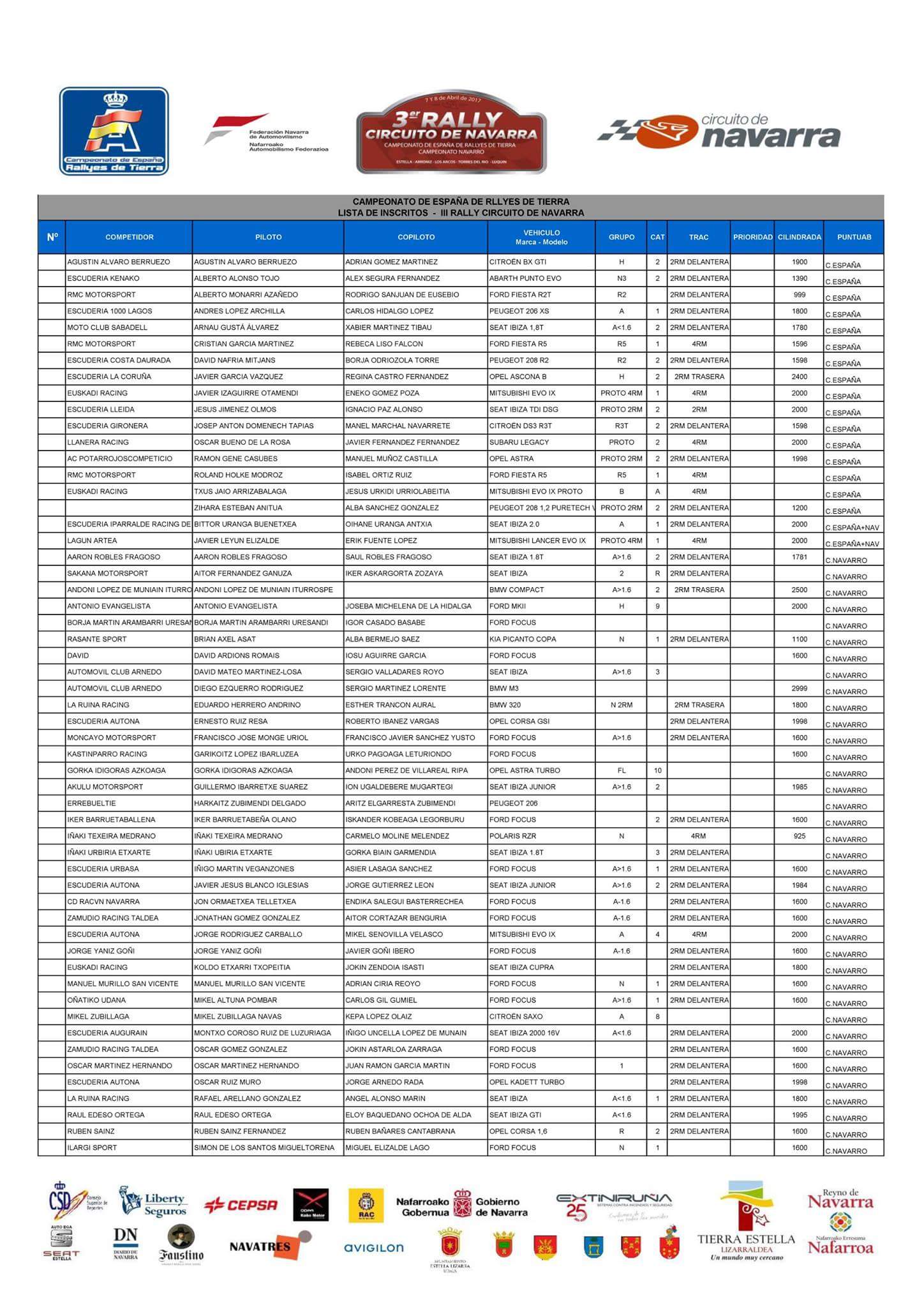 III Rallye de Tierra Circuito de Navarra [7-8 Abril] C8j95S8XkAAyVph