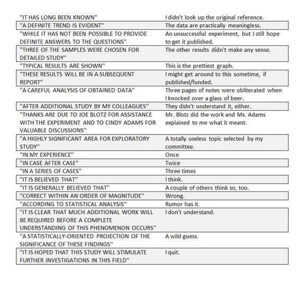 ValComm's tweet photo. How to read an academic paper....😊
Via @AcademiaObscura https://t.co/ReCvo4sKft