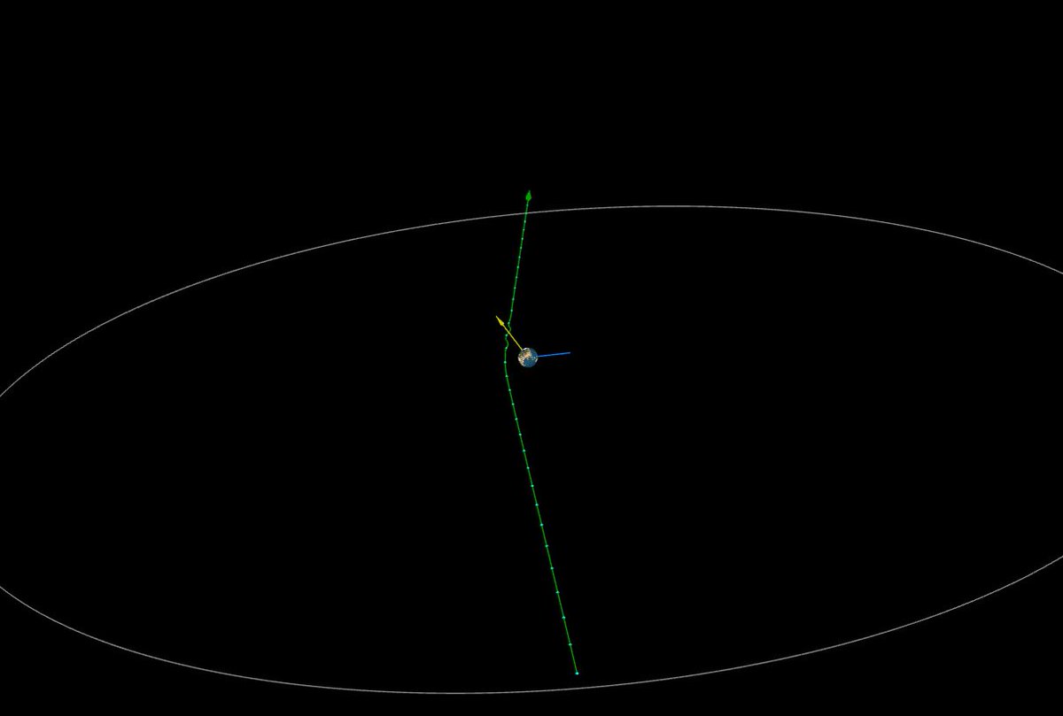 Rainmaker1973's tweet photo. Newly discovered asteroid #2017GM (~3-6m) to fly VERY close to Earth at ~15,000km (0.04LD) ~10.31UT #TODAY https://t.co/IkdZvFdZVz https://t.co/B0OUyoqYkK