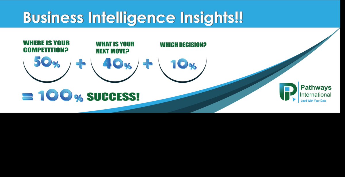 PathwaysInt's tweet photo. What questions should be kept in mind for a business to succeed? #businessintelligenceinsights #leadwithyourdata https://t.co/FWN6kUkseG