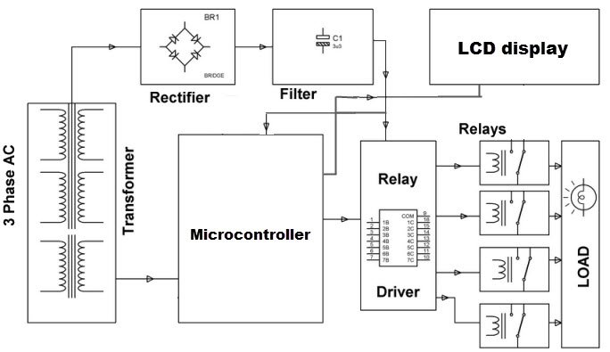 elprocus's tweet photo. #AutomaticChangeOver circuit can be used for the automatic switchover of a load between a battery and wall adapter.
https://t.co/1ZlrXEqdZr https://t.co/3XR9N4APcD