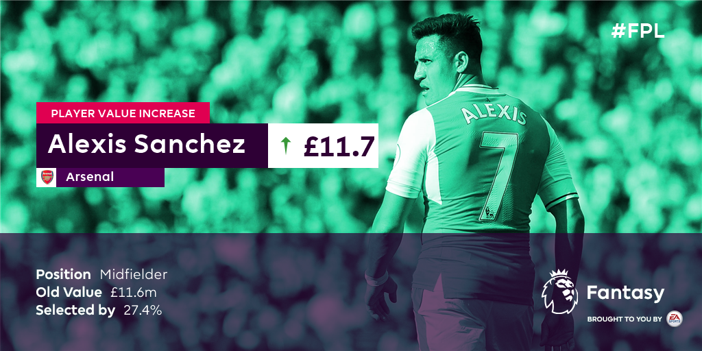 Fantasy Premier League on Twitter "A few notable names on today’s list