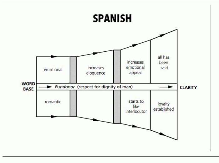 TACTIO_'s tweet photo. La cultura de la #negociación según los países. Un conocimiento que conduce al éxito de #empresas #articulo #pymes https://t.co/cdvGeZ3dZO https://t.co/DRvUzSKHwa