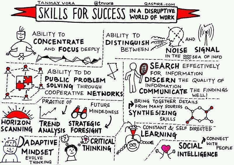 Vilavaite's tweet photo. Skills for success in a disruptive world of work
Vía @evankirstel https://t.co/lffKOiJAWN