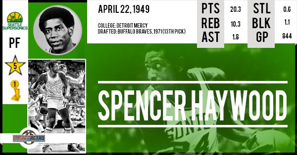 Happy Birthday Spencer Haywood     