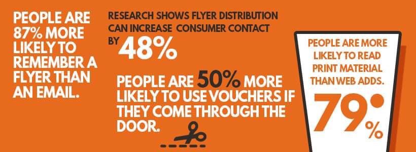 pontproperty's tweet photo. Small business? Whatever your product or service #LeafletDistribution can help #boost your #sales. #marketing #business #nefollowers #ne https://t.co/tYN5z1VqTI