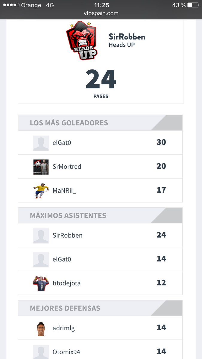 En lo personal buen año 20 goles y 14 MVP, dar las gracias a Seagal mi otro capi por toda la ayuda 😉