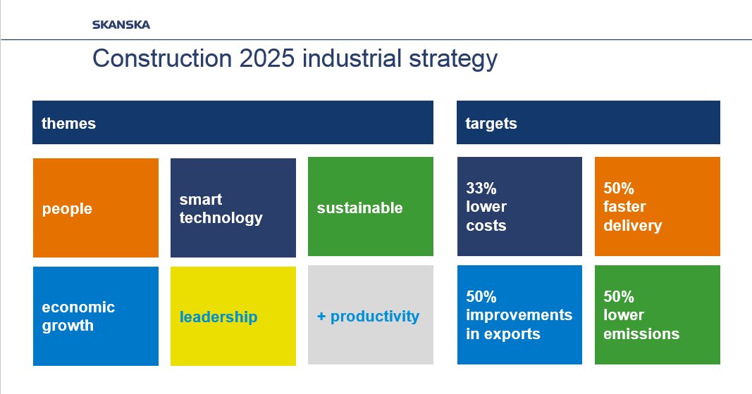 SkanskaUKplc's tweet photo. Discussing today how flying factories saved us time, cost and rework, to help meet Construction 2025 targets #Citiesmart https://t.co/syHvJj70s0