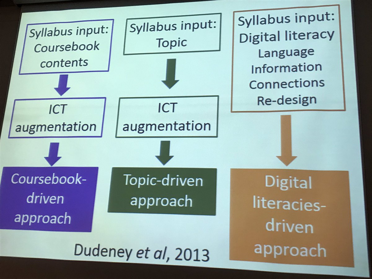 styring's tweet photo. Paul Slater #iatefl2017 #MaWSIG https://t.co/QDFQPkFjtb