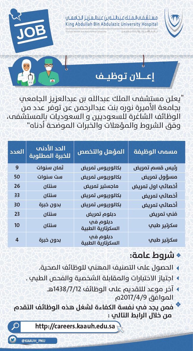 مستشفى الملك عبدالله الجامعي يعلن عن توافر وظائف شاغرة