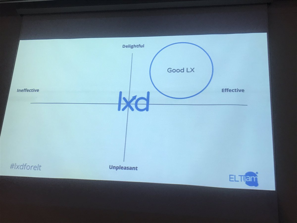 styring's tweet photo. #IATEFL2017 #MaWSIG ELTJam framework for good LX design (LXD) https://t.co/c9rGhVSCzi