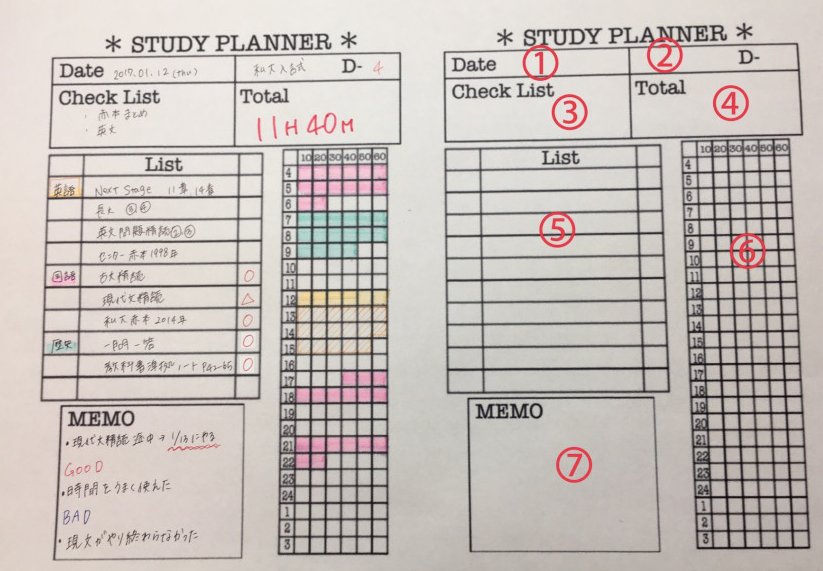 Clear 勉強ノートまとめアプリ در توییتر スタディープランナー 作り方のポイント 日付 カウントダウン 大まかな勉強内容 日の総合勉強時間 細かい勉強内容 できたら丸する 勉強した時間に色を塗る メモ 韓国で流行りのスタディープランナー