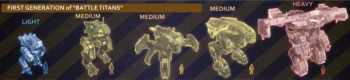 AVYnkr's tweet photo. De momento en el juego podemos ver que contará con 5 tipos de mechas #BattleTitans https://t.co/pL1oBtXHqy